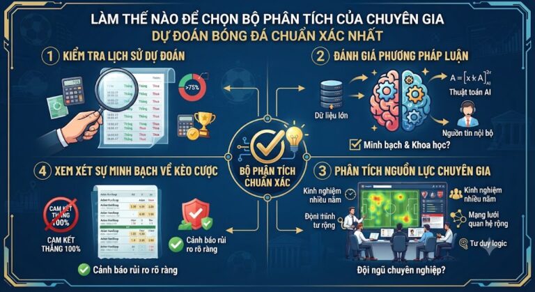Làm thế nào để chọn bộ phân tích của chuyên gia dự đoán bóng đá chuẩn xác nhất